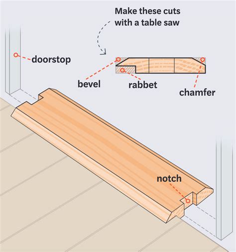 measure thickness of door threshold|how to change door threshold.